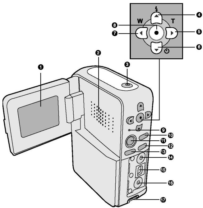 GENIUS DV210 - Vue frontale - 9