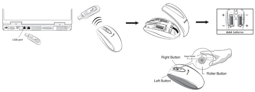 GENIUS GM-04015U-T - Hardware Installation - 1