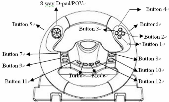 8 way D-pad/POV Button 4 Button 5 Button 3 Button 6 Button 2 Button 1 Button 7 Button 8 Button 9 Button 10 Button 11 Turbo Mode Button 12