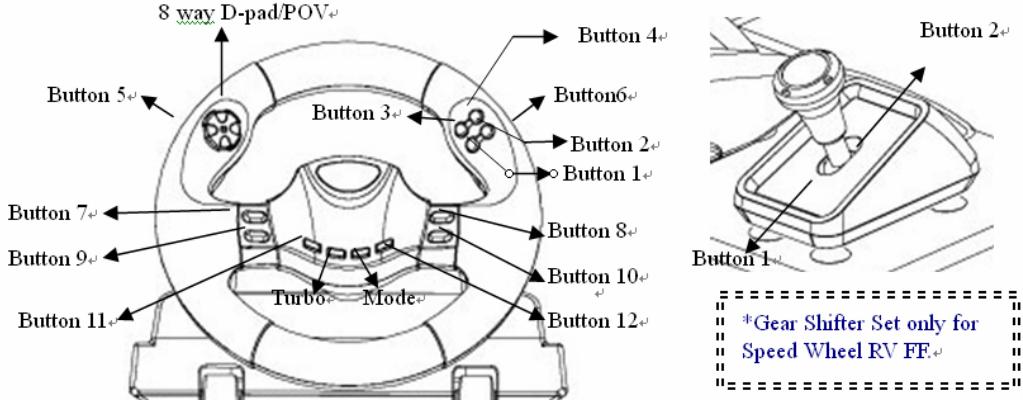 8 way D-pad/POV Button 4 Button 5 Button 3 Button 6 Button 2 Button 1 Button 7 Button 8 Button 9 Button 10 Button 11 Turbo Mode Button 12 Button 2 Button 1 *Gear Shifter Set only for Speed Wheel RV FF.