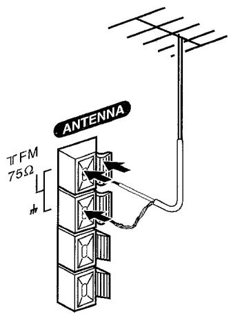 AIWA XR-M33 - CONNECTING AN OUTDOOR ANTENNA - 1