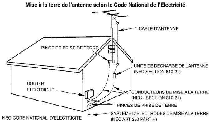 AIWA XR-M33 - Antenne extérieure - 1
