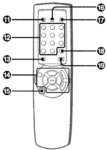 AIWA XR-M33 - Attention - 2