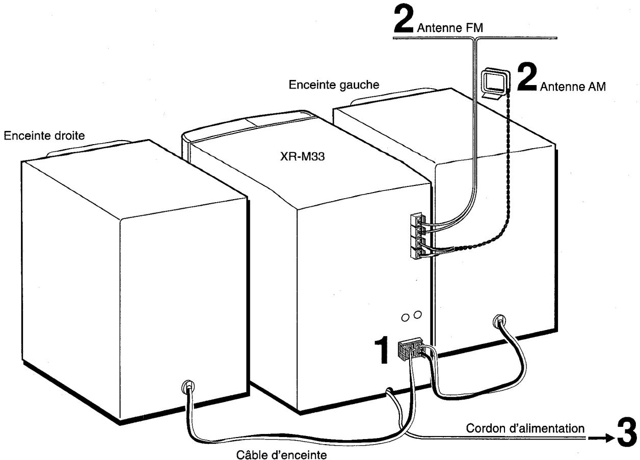 AIWA XR-M33 - Relier les câbles des enceintes à l'unité principale. - 1