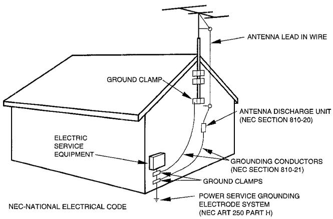 AIWA XR-M33 - Outdoor Antenna - 1