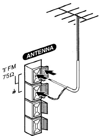 AIWA XR-M33 - Branchement d'une antenne exterieure - 1