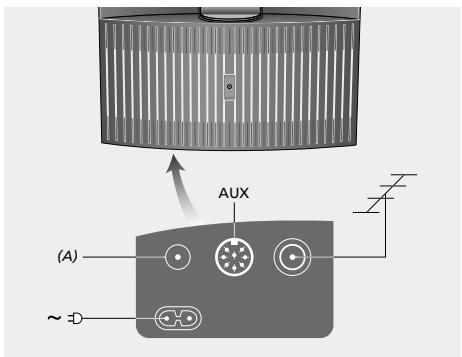 BANG & OLUFSEN BANG & OLUFSEN BEOSOUND 1 - Connexions - 1