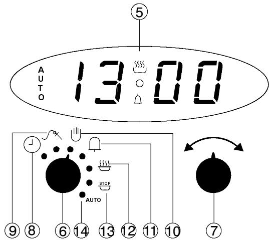 THERMA BO D.1 A - Le programme instantané - 5