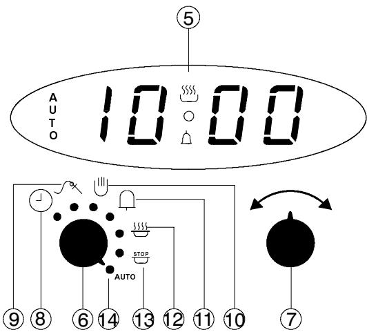 THERMA BO D.1 A - Les températures suivantes sont recommandées pour le cœur du roast: - 4