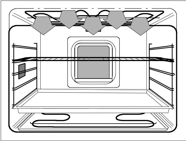 THERMA BO D.1 A - Griller avec la broche tournante - 2