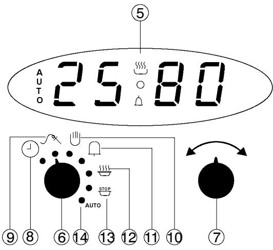 THERMA BO D.1 A - Les températures suivantes sont recommandées pour le cœur du roast: - 2