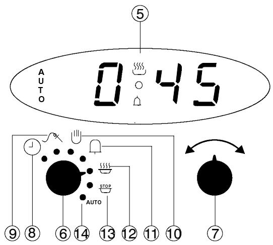 THERMA BO D.1 A - Le programme instantané - 2
