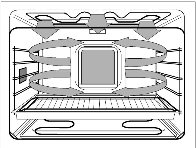 THERMA BO D.1 A - Turbogril - 3