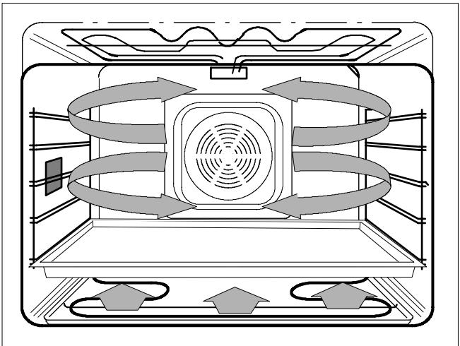 THERMA BO D.1 A - Gamme pour pizza - 4