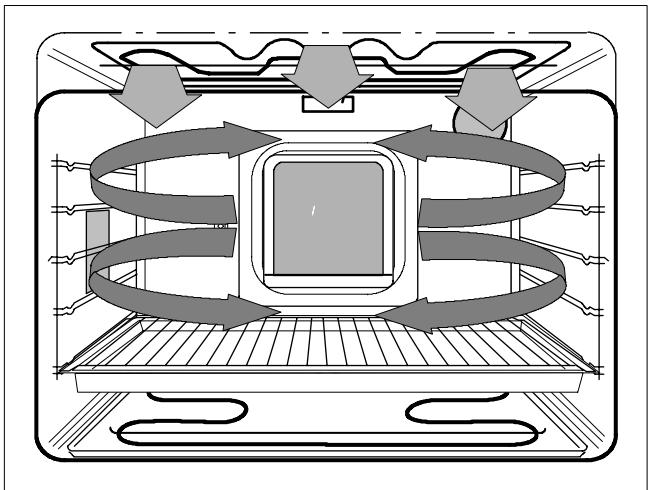 THERMA BO D.1 SF - Séchage avec air chaud - 4
