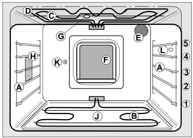 THERMA BO D.2 P - Équipement - 1