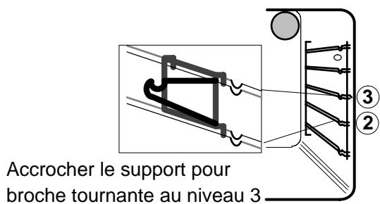 THERMA BO D.2 P - Chauffage supérieur et inférieur - 1