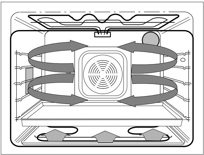 THERMA BO D.2 P - Grillades - 6