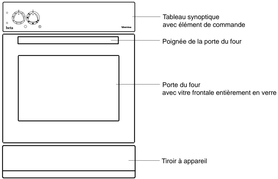 THERMA BOB.3WS - Consignes d'élimination - 3