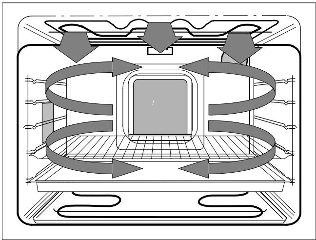 THERMA BOB.3ZRWS - Turbogril - 3