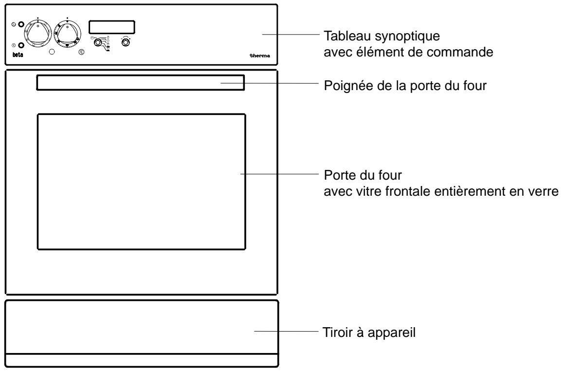 THERMA BOB.3ZRWS - Consignes d'élimination - 3