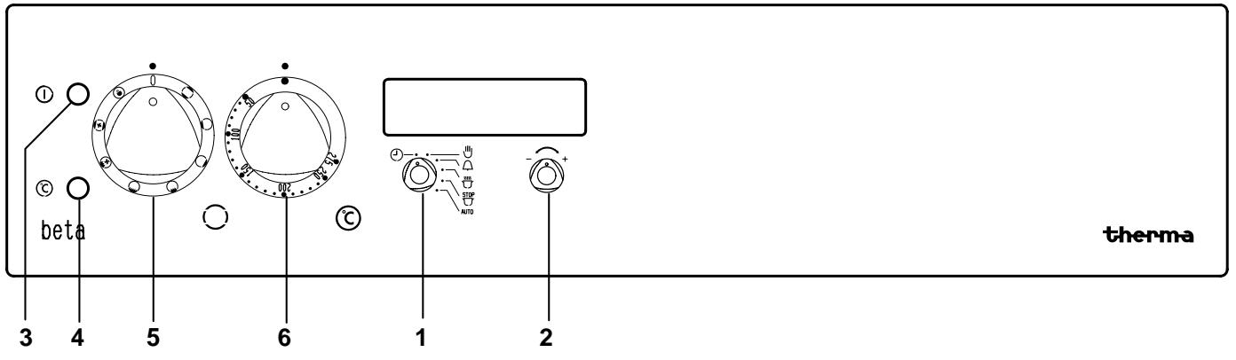THERMA BOB.3ZRWS - Tableau synoptique - 1