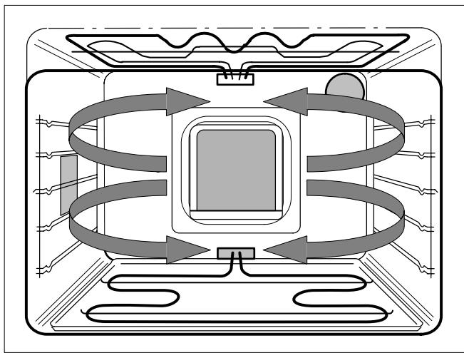 THERMA BOB.3ZRWS - Turbogril - 2