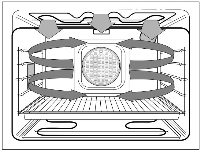 THERMA BOB/60Z CN - Turbogril - 3