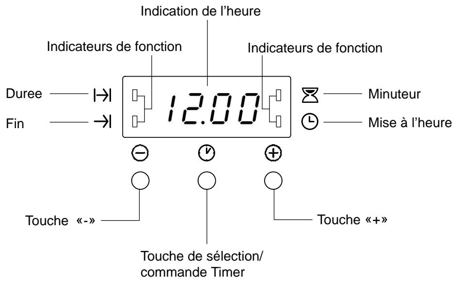 THERMA BOB/60Z WS - Chauffage initial - 6