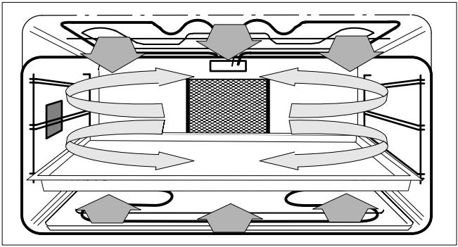 THERMA BOC B.2 - Grillades - 4