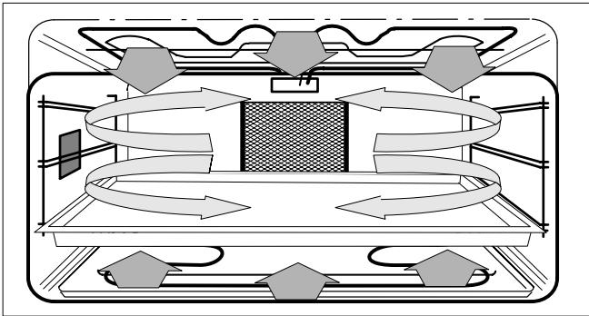 THERMA BOCB/60.2 - Grillades - 4