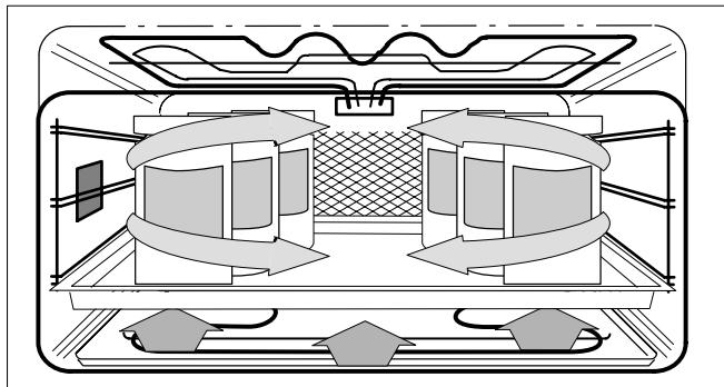 THERMA BOCB/60.2 - Avec chaleur en bas turbo - 4