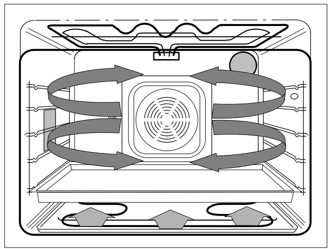 THERMA BOD.3PSW - Grillades - 6