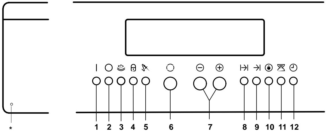 THERMA BOD.3PSW - Tableau synoptique - 1