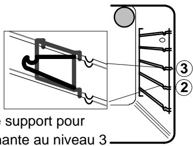 THERMA BOD.3PSW - Chauffage supérieur et inférieur - 1