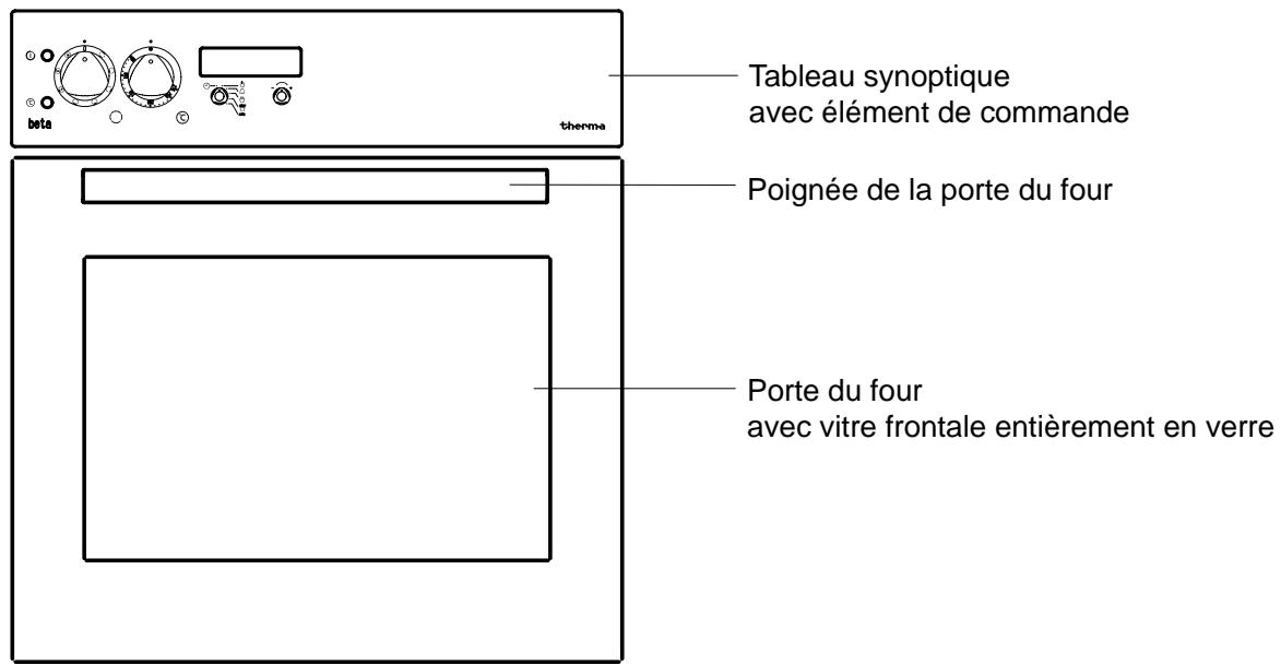 THERMA BOK B.2 ZR - Consignes d'élimination - 3