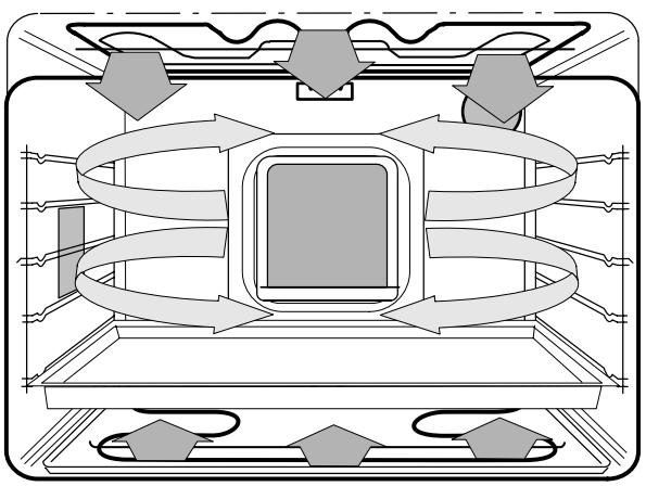 THERMA BOK B.2 ZR - Turbogril - 2