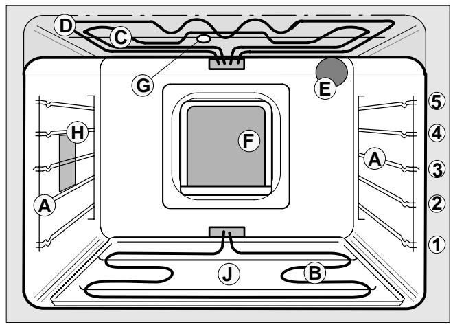 THERMA BOK B.2 ZR - Équipement - 1