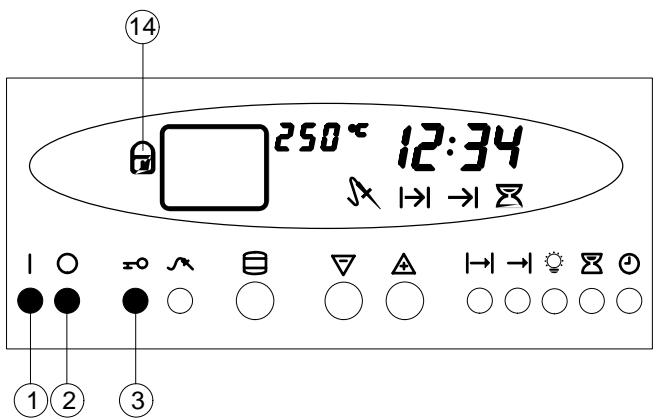 THERMA BOK D.1 PA - Symbole de service - 1