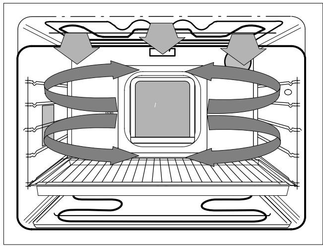 THERMA BOK D.1 PA - Griller avec la broche tournante - 3