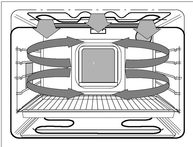 THERMA BOK D.1 SF - Séchage avec air chaud - 4