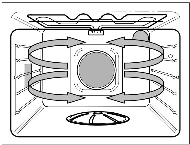 THERMA BOK D.2 ST - Avec cuisson en alternance - 4