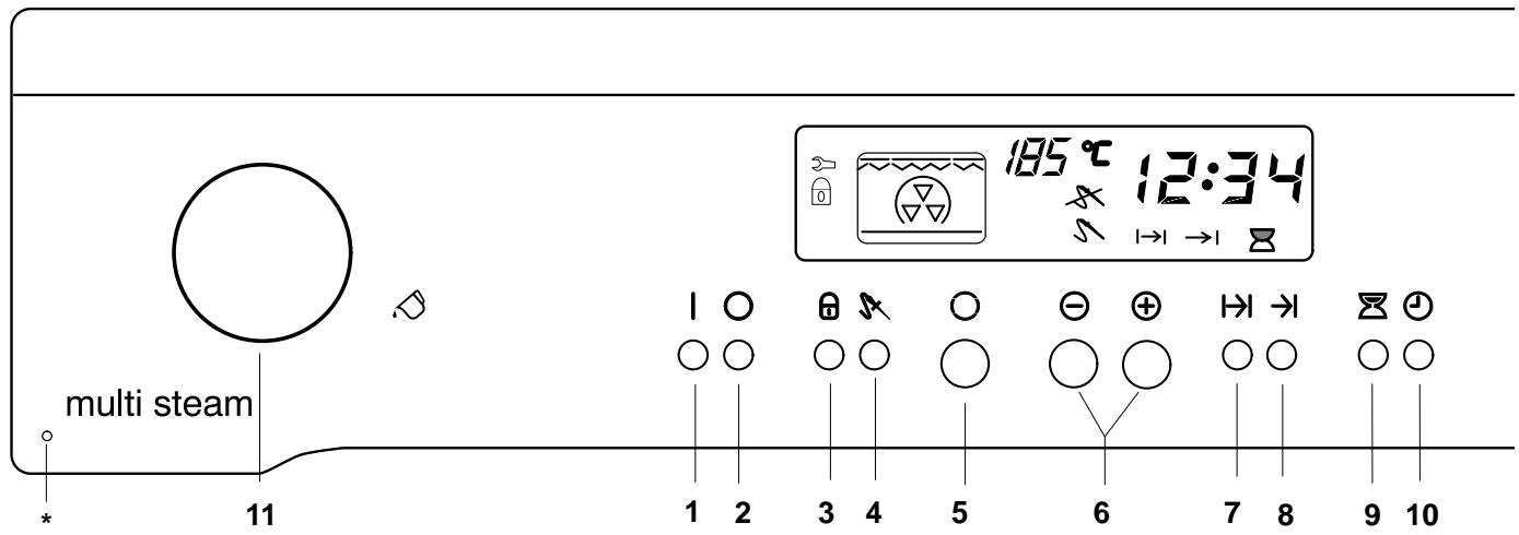 THERMA BOK D.2 ST - Consignes d'élimination - 4