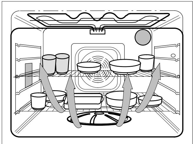 THERMA BOK D.2 ST - Air chaud et cuisson à la vapeur en alternance - 1