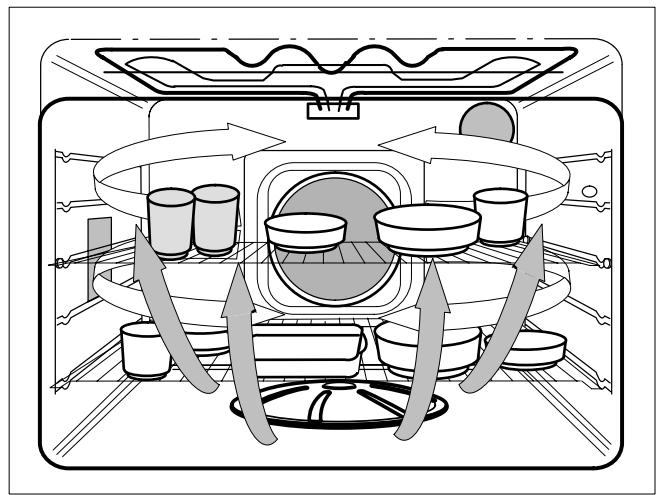 THERMA BOK D.2 ST - Gamme pour pizza - 3