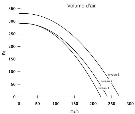 THERMA DA55.1 SW - Montage pour recyclage de l'air - 2