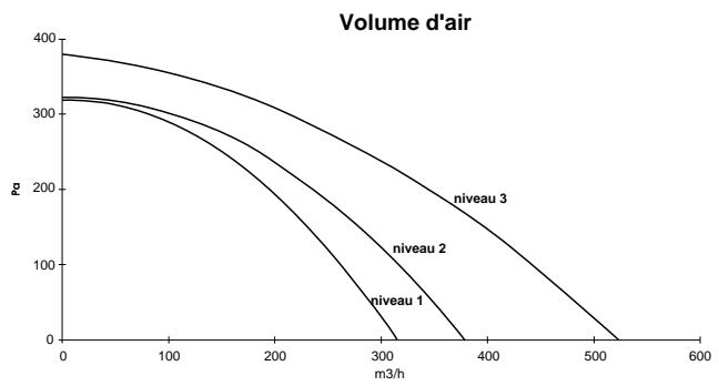 THERMA DA55.1 SW - Exigences relatives à la conduite d'air d'évacuation - 5