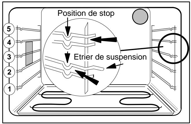 THERMA EH B 4.2 R - Guides de plaques - 2