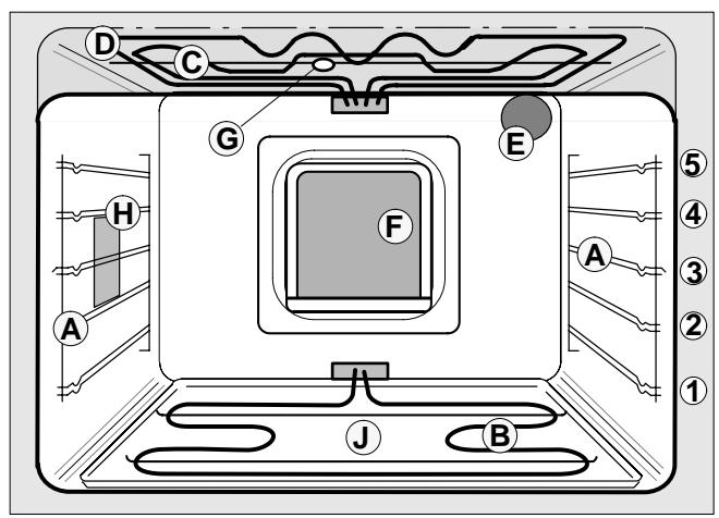 THERMA EH B 4.2 R - Équipement - 1