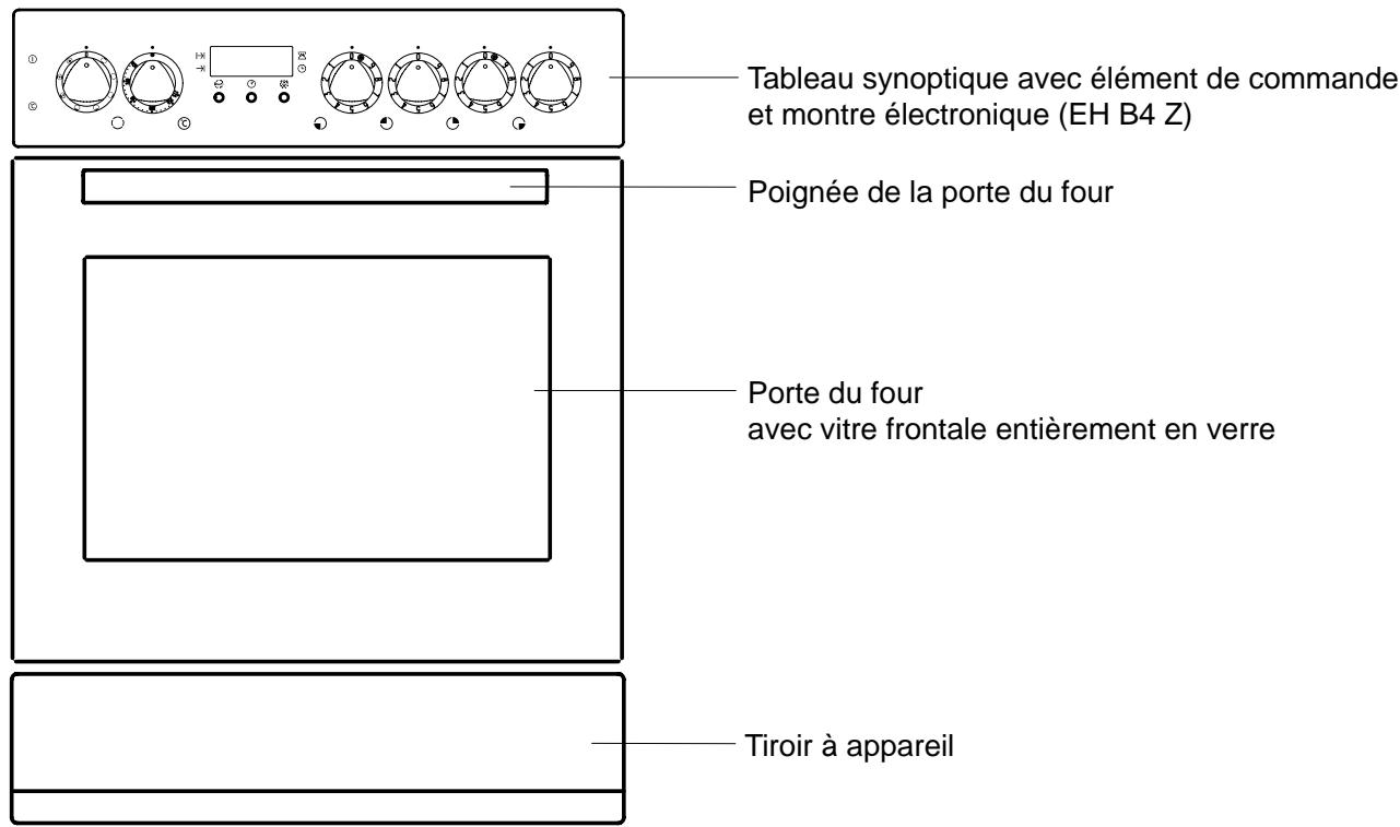 THERMA EHB3 WS - Consignes d'élimination - 3